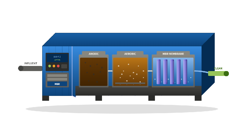 Container MBR System — Plug In. Power On. Done